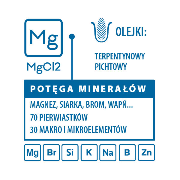 kapiel-magnezowa-mineral-biszofit.png